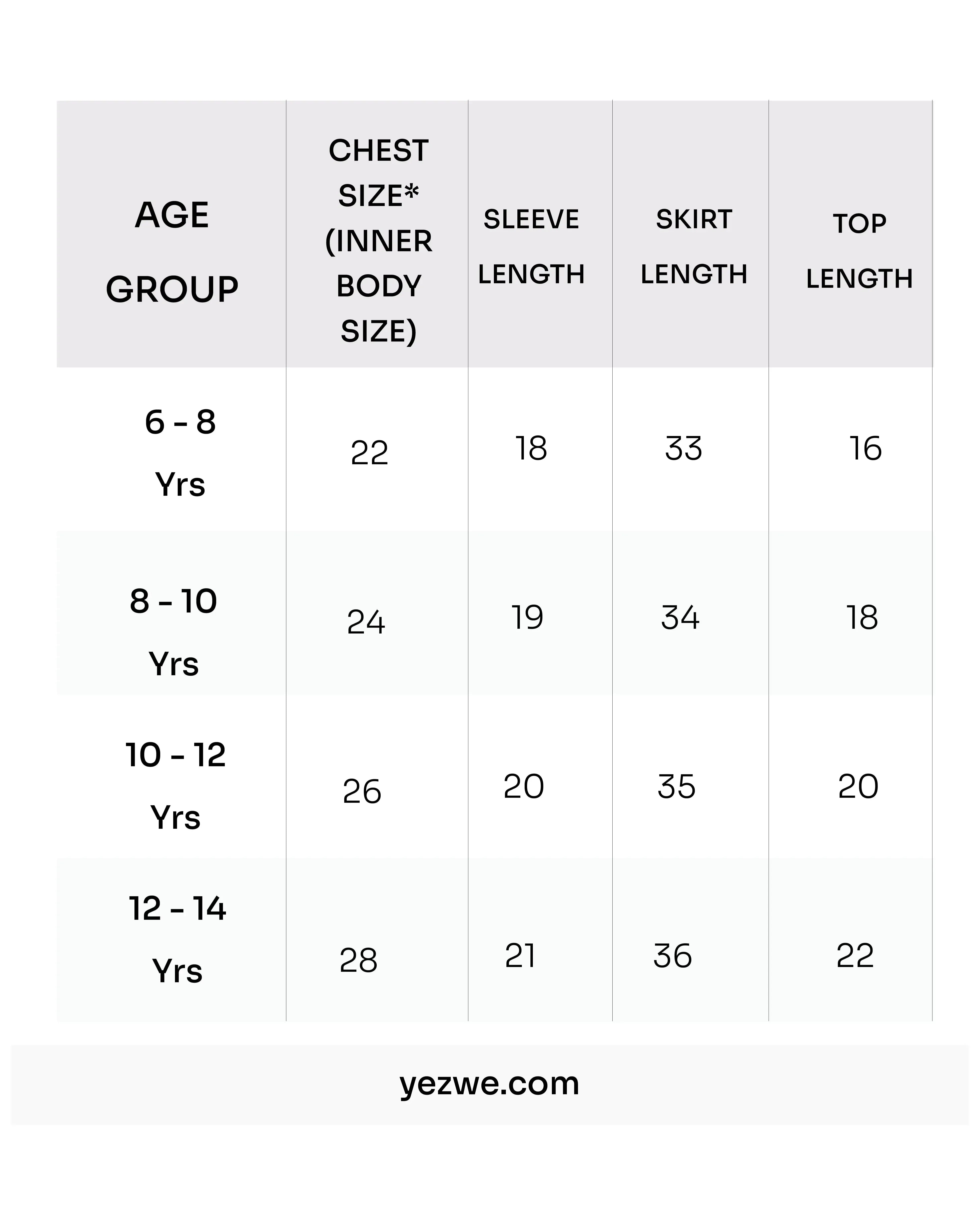 Kids dress size chart showing age-wise measurements including chest size, sleeve length, skirt length, and top length for ages 6 to 14 years.